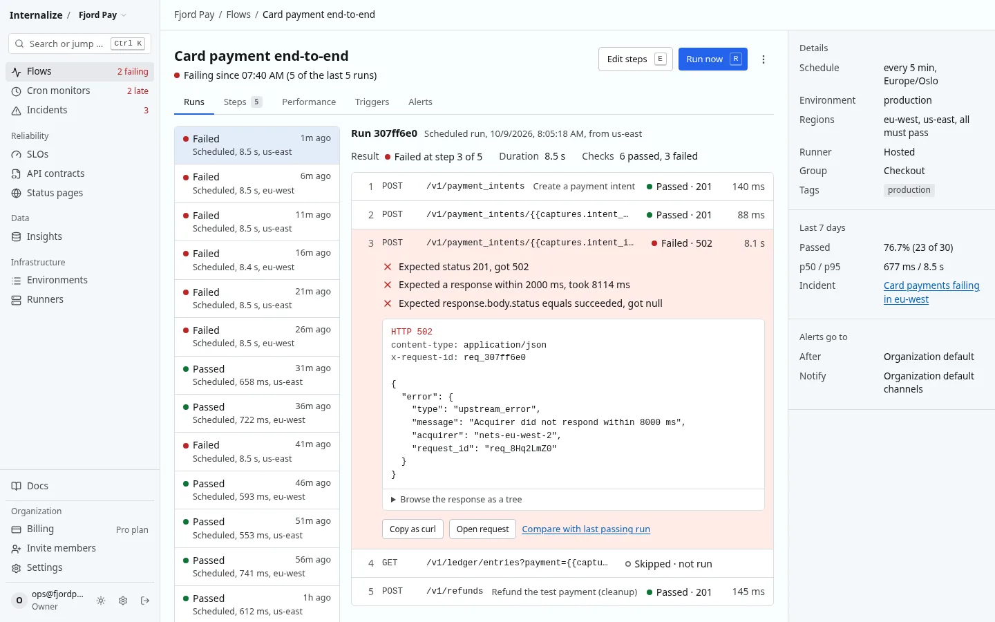 A failing run of the flow Card payment end-to-end. Step 3, POST /v1/payment_intents/capture, returned 502; the expected status was 201 and the response took 8114 ms.
